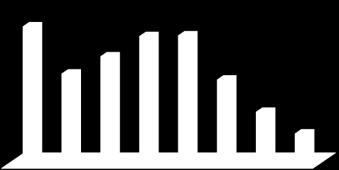 FOCUS SETTORE RESIDENZIALE Percentuale edificata 18,20% 16,90%17,00% 14,20% 11,90% 11,10% Periodo N Edifici Ante 1919 2148418