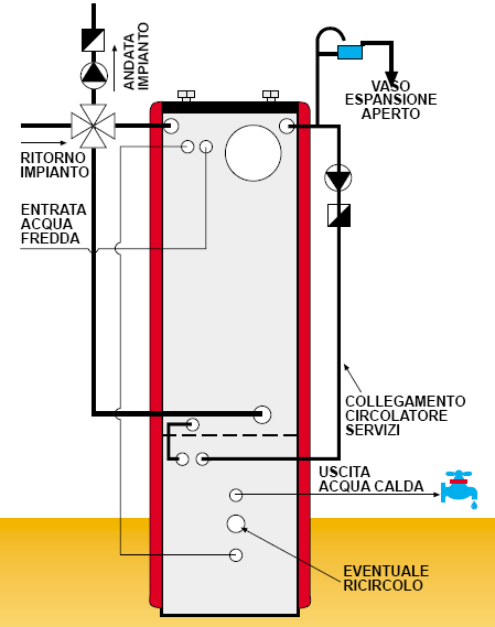 Centrale termica a cippato Al fine di facilitare