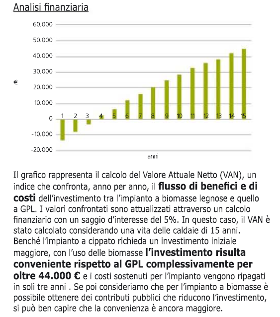 Indicazioni per partire con il piede giusto