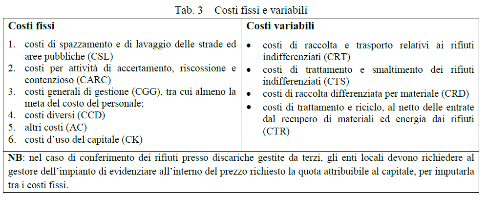 Dal piano finanziario alla tariffa Metodo del