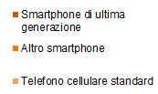 Il tasso di fidelizzazione è sostenuto anche da un aumento, stimato al 25.