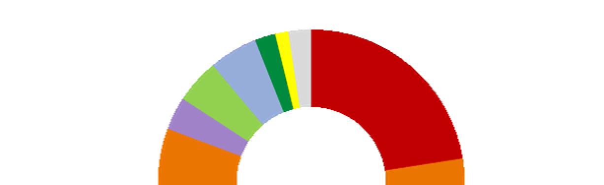 Nazionalità dei migranti Siriani 7% Afghani 4% Sudanesi 5% Somali 5% Siriani 23% Somali 3% Eritrei 23% Eritrei 8% Afghani 14% Siriani 51% Sudanesi 5%