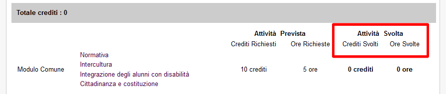 Attività on-line Il sistema dei crediti Un'attività s'intende conclusa nel momento in cui il corsista avrà inviato il proprio elaborato tramite l'apposita funzione «invia l elaborato» e