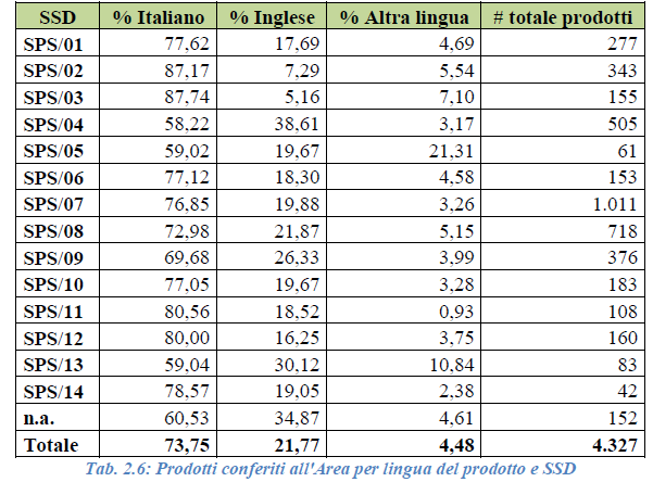 Valutazione