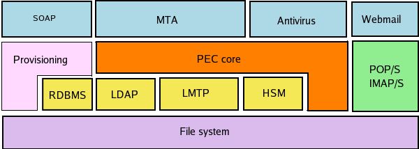 6.2 Vantaggi di una soluzione open source Il software Open Source presenta una serie di vantaggi rispetto al software sottoposto a licenza proprietaria, in particolar modo per le pubbliche