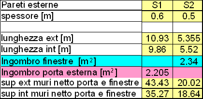 CALCOLO DELLA SUPERFICIE DISPERDENTE VERSO L ESTERNO Esempio: Parete a Sud Lunghezza della parete volta verso l esterno x altezza lorda (4.