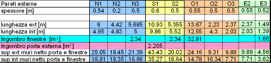 47 CALCOLO DELLE SUPERFICI DISPERDENTI VERSO L ESTERNO Riassunto PARETI La suddivisione delle superfici è dovuta alla