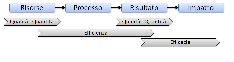 - condividere gli obiettivi dell Amministrazione con il personale, promuovendo strumenti di interazione e dialogo tra i dipendenti e la dirigenza; - valorizzare il merito, l impegno e la produttività