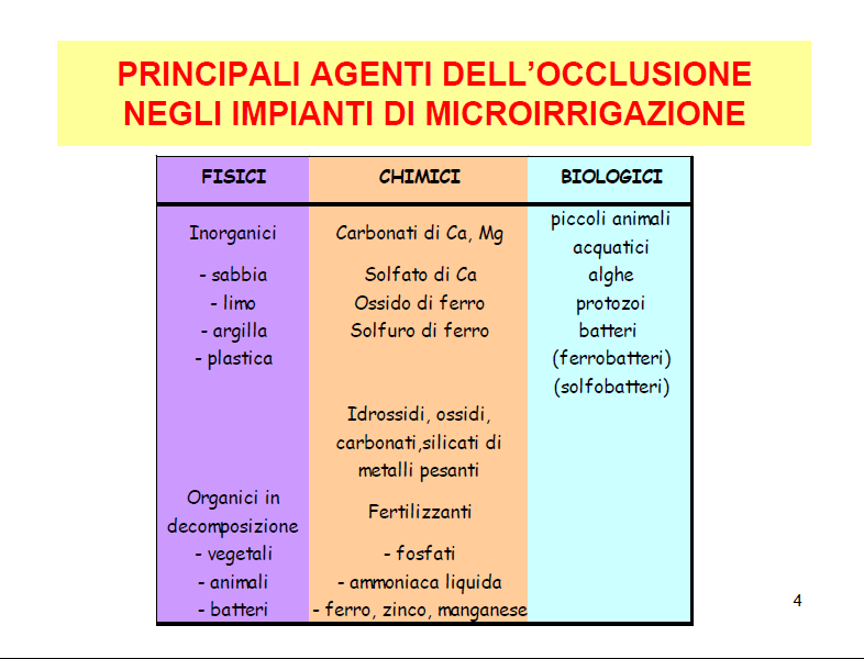 Sistemi di filtrazione 37