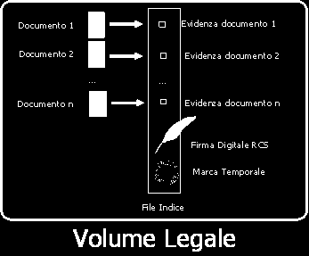 APPROCCIO ALLA PROBLEMATICA Soluzioni per Gestione WorkFlow Laboratorio di Analisi (Concerto) Anatomia Patologica (Armonia) Soluzione per Dematerializzare