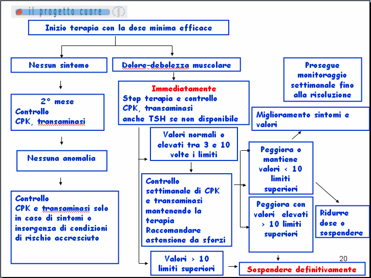 Azioni in corso di