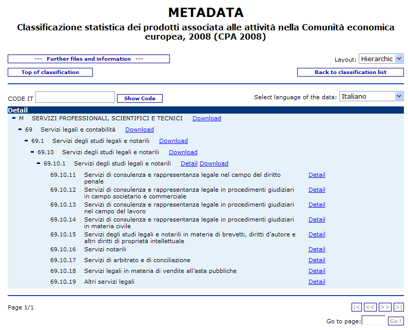 Il codice da riportare nel modello Intrastat è composto da n. 6 cifre.