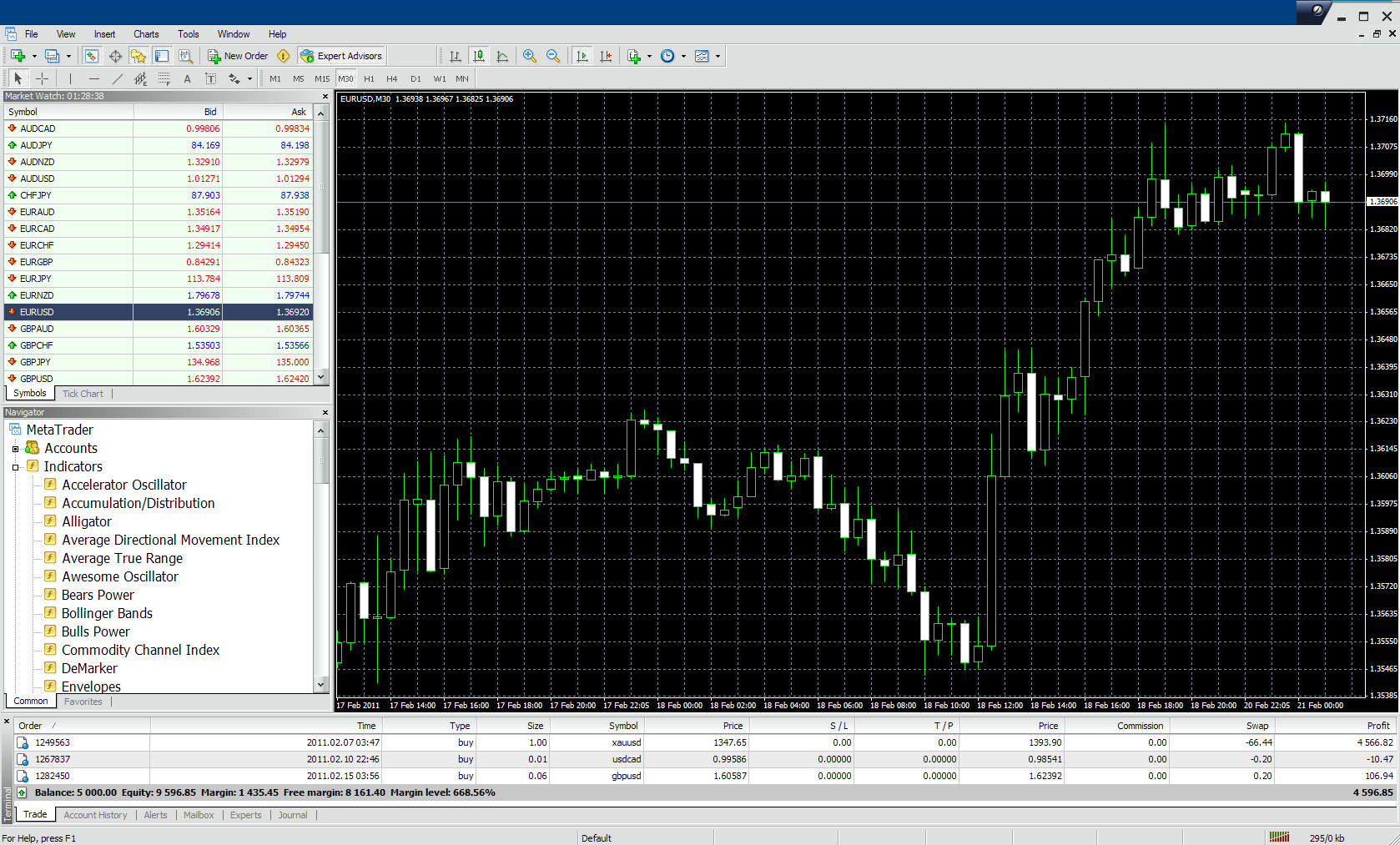 Manuale dell utente MetaTrader 4 TraderNovo: Ecco una foto che mostra la schermata principale della MT4: Menu principale (accesso al menu e alle impostazioni del programma); Barre degli strumenti