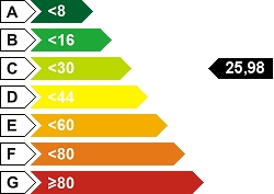 DIAGNOSI ENERGETICA E APE: saper interpretare i risultati INDICI ENERGETICI NORMALIZZATI: INDICI ENERGETICI NORMALIZZATI: Indice di Consumo termico: Indice di Consumo elettrico: Indice di Consumo