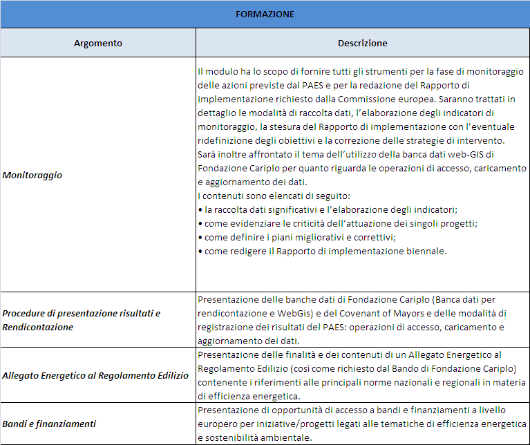 9.2. Modalità formative La modalità di formazione utilizzata è la lezione frontale per piccoli gruppi che viene effettuata con il supporto di proiezione di slide, abbinata ad una formazione più