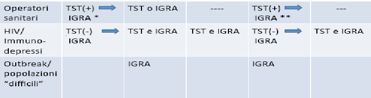 Confronto delle Linee Guida Negatività non esclude TB