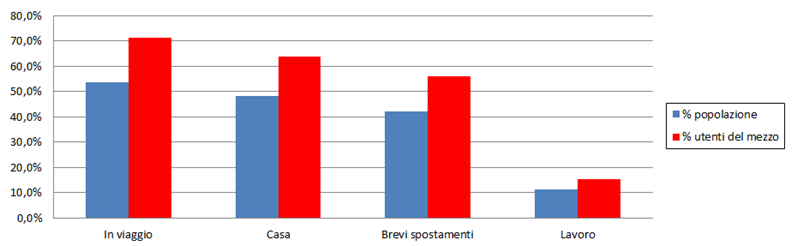 2. Il settore delle comunicazioni in Italia Tabella 2.70. Radio.