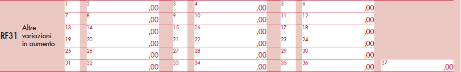 TEMI 1589 In questo caso, la svalutazione crediti deducibile nel 2014 ammonta a 375,00 euro (= 75.000,00 0,5%).