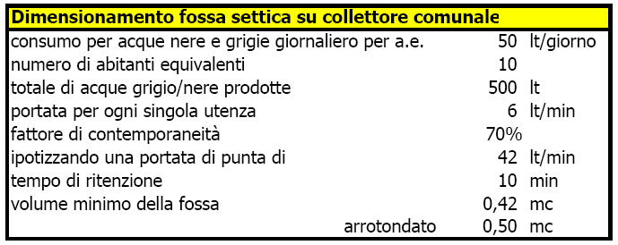 Progetto definitivo ed esecutivo per la riqualificazione della stazione di interscambio di piazzale Ciadini Mestre Venezia pagina 53 di 54 2.8 CANALI D ARIA 2.1.