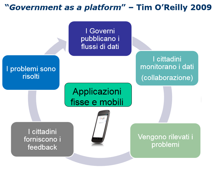 la consapevolezza che l Open Data sia un