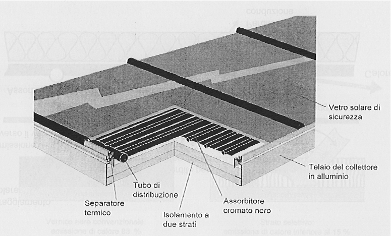 Andrea Gasparella IL SOLARE TERMICO Il collettore solare