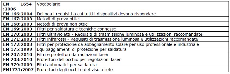 2.3.6 Filtri solari La norma EN 172 specifica la graduazione e i requisiti per i filtri solari ad uso industriale.