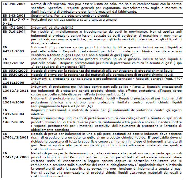 2.6.7 Indumenti di protezione contro gli agenti infettivi Provvedono alla protezione totale o parziale del corpo in ambienti dove la valutazione dei rischi ha evidenziato la presenza e la possibilità