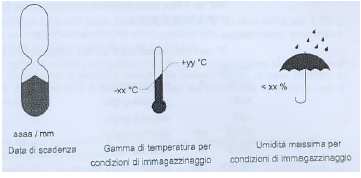 - La tenuta dei facciali degrada con l'andare del tempo vanno quindi sostituiti alla fine del ciclo lavorativo o, se hanno il bordo di tenuta, al massimo ogni tre cicli.