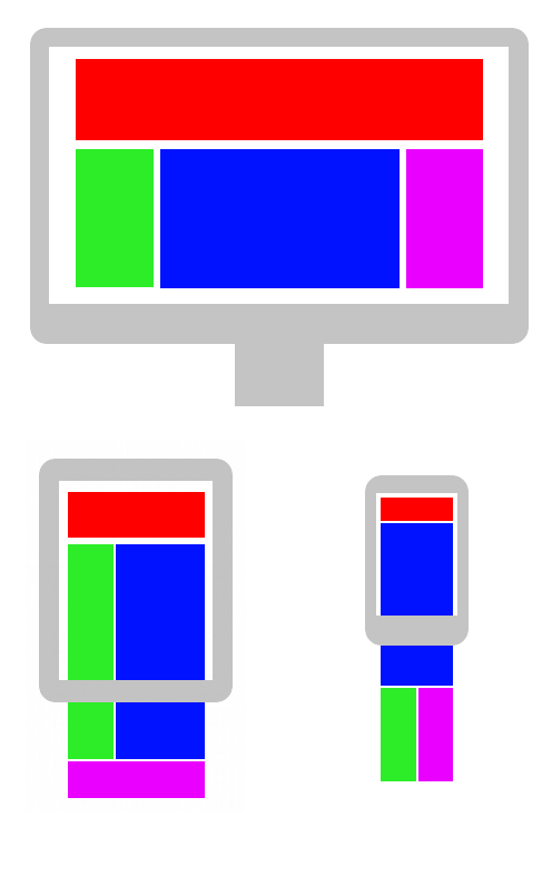 della risoluzione), in modo da stabilire delle soglie alle quali modificare la presentazione grafica in funzione della larghezza del dispositivo.