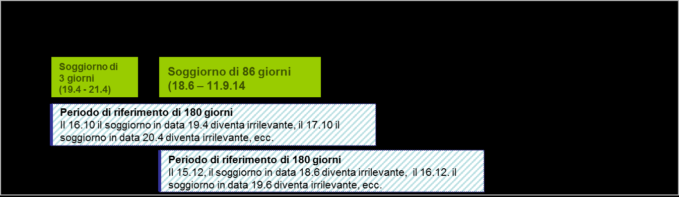 PARTE II ISTRUZIONI OPERATIVE PER IL TRATTAMENTO DELLE DOMANDE DI VISTO E s e m p i d i c a l c o l o d e l l a d u r a t a d i u n s o g g i o r n o 1) una persona in possesso di un visto per