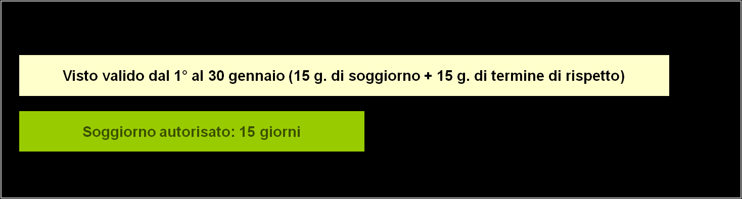 PARTE II ISTRUZIONI OPERATIVE PER IL TRATTAMENTO DELLE DOMANDE DI VISTO Caso 2: A causa di un imprevisto, lo straniero entro nello spazio Schengen soltanto il 10 gennaio.