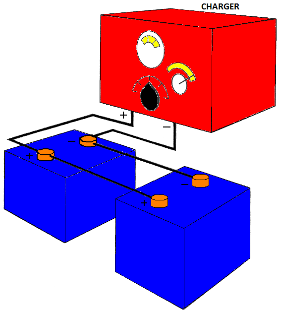 14 V per le batterie da 12 V e 28 V per quelle da 24 V. La tensione superiore è necessaria per assicura un flusso di corrente costante verso l utenza.