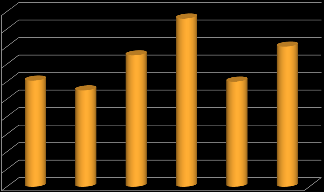 PROSPETTIVE DELLA PRODUZIONE ITALIANA Ton G.L.Bagnara 1.000.000 900.000 800.