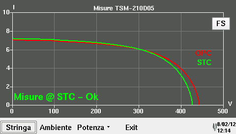 Sia nel caso dei Moduli che nel caso delle Stringhe per passare alla visualizzazione del grafico di una misura, selezionare la misura desiderata dall elenco toccando lo schermo in corrispondenza