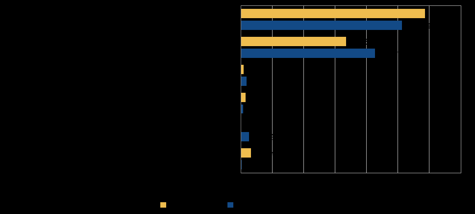 Fig 2.