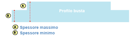 12.3 MATERIALE DELLA FINESTRA Le caratteristiche del materiale consigliate per la realizzazione della finestra della busta sono: CARATTERISTICHE FINESTRA BUSTA Materiale VALORI Tipo Polistirene