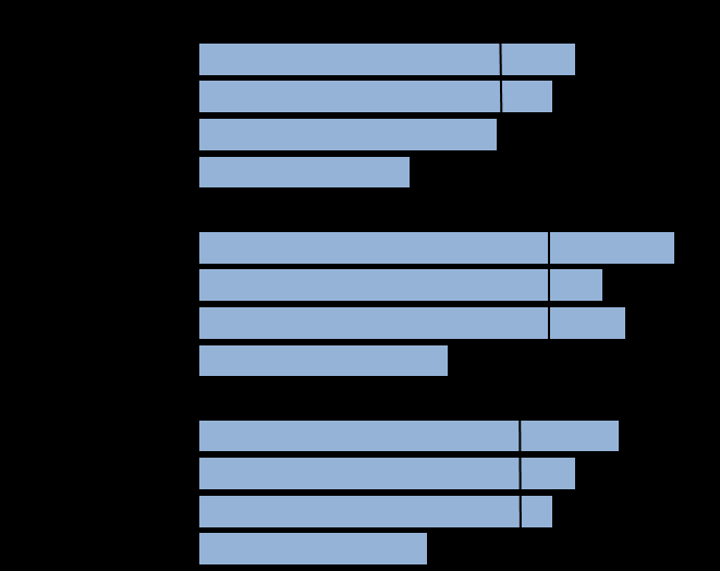 Le donne leggono più degli uomini: le lettrici, infatti, sono il 51,6% rispetto al 38,5% dei lettori.