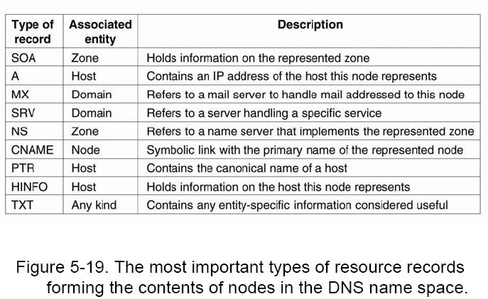 SEI: CAPITOLO 5 -> NAMING imparare gradualmente gli indirizzi di ogni name server responsabile dell'implementazione dei nodi di livello più basso.