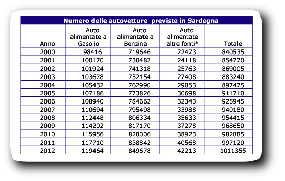 7 Fig.