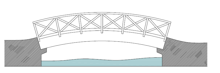 . COMUNE DI CARLOFORTE PIANO DI UTILIZZO DEI LITORALI Scheda h : Ponte in legno lamellare Aspetti tecnici Per l accesso alla spiaggia con attraversamento della zona umida si prevede la realizzazione