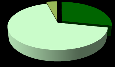 Catanzaro Farmaceutica 2011 5 - Informazioni epidemiologiche derivanti dall'analisi delle prescrizioni farmaceutiche Tavola 5.