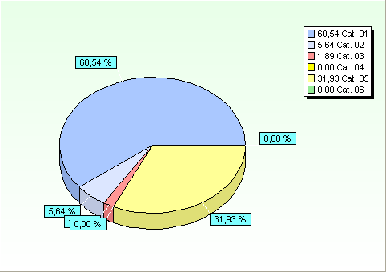 2.5 Le Entrate da alienazioni, da trasferimenti di capitale e da riscossione di crediti Le entrate del titolo IV, a differenza di quelle analizzate fino ad ora, contribuiscono, insieme a quelle del