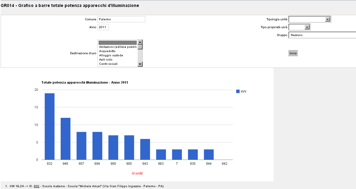 Caso studio 2: Miglioramento efficienza degli impianti di illuminazione degli edifici scolastici