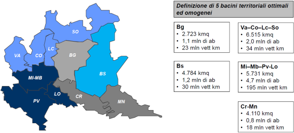 Riassetto degli ambiti di programmazione e delle competenze Gli attuali ambiti territoriali di riferimento (le province) per la gestione dei servizi di trasporto pubblico locale sono accorpati in