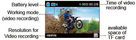 English Battery level Working mode (video recording) Resolution for Video recording Time of video recording Available space of TF card Italiano Livello batteria Modalità funzionamento (registrazione