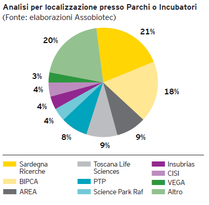 Fondazione TLS