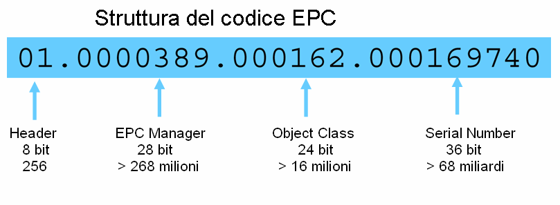 Gen2 specificano infatti una serie di caratteristiche fondamentali con l aggiunta poi di prestazioni opzionali che è discrezione dei produttori implementare a seconda degli obiettivi degli stessi. 5.