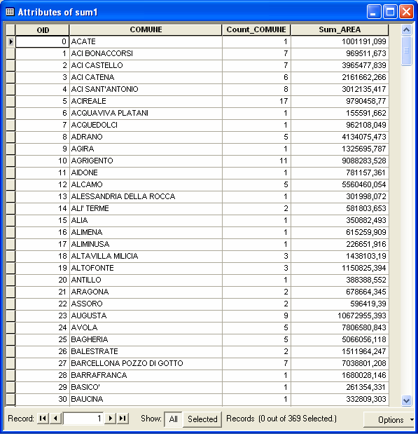 Esempi di modalità di calcolo di questi indicatori (8) TIPO 3: indicatore non diretto mediamente complesso Coefficiente di boscosità/urbanizzazione FASI per il calcolo: 1.