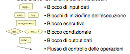 Diagrammi di flusso (flow chart / schemi a blocchi) Formalismo che consente di rappresentare graficamente gli algoritmi.