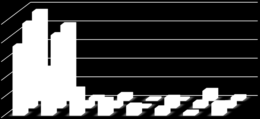 successiva crescita (sostenuta ma) limitata dalla propria strategia di adottare un sistema operativo chiuso, che funziona solo su prodotti del gruppo (iphone, ipad, ipod).